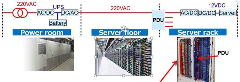 Panasonic Stromverteilerlösungen